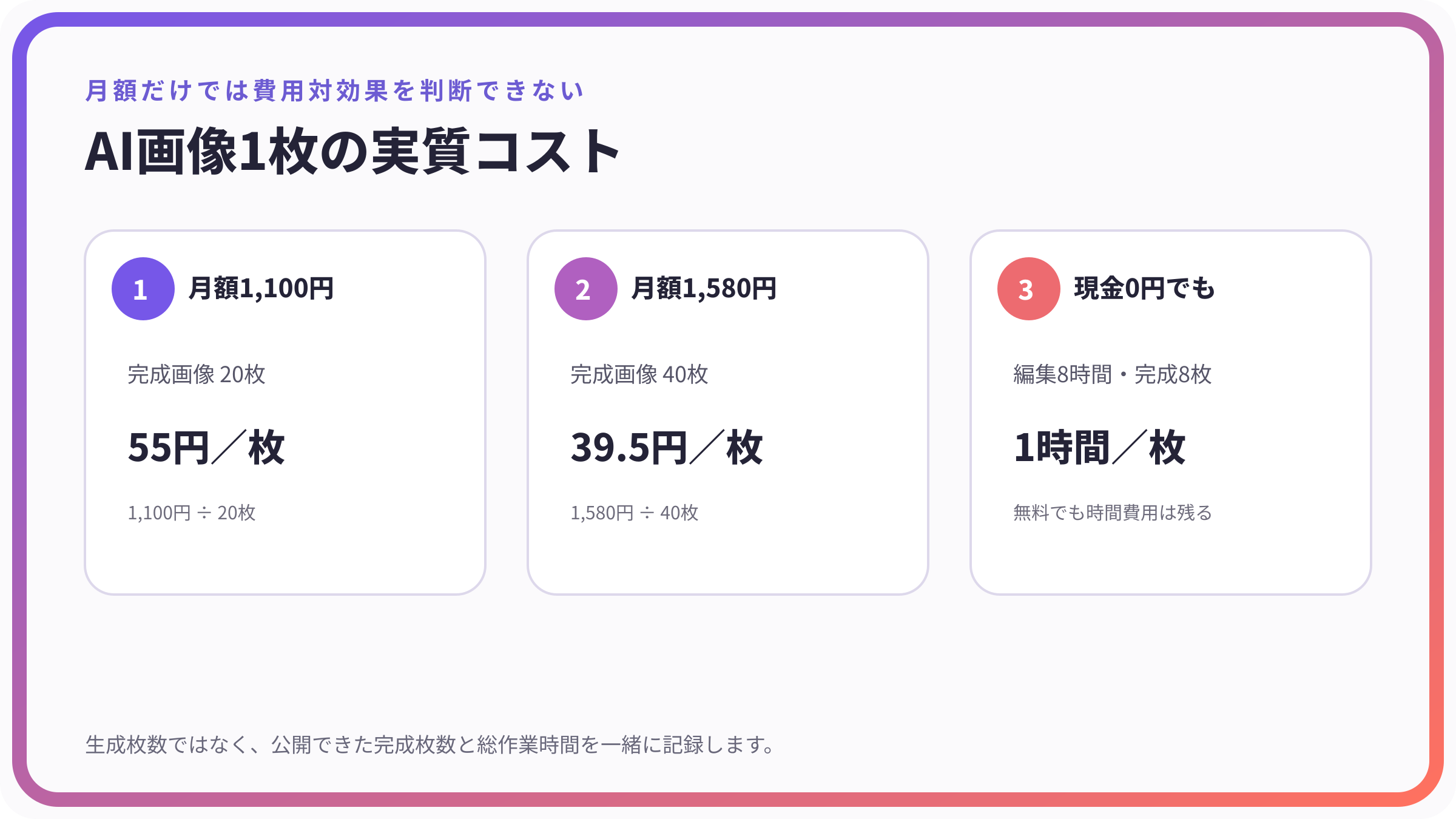 AI画像1枚の実質コスト計算例